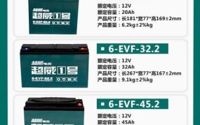 超威电动车电池价格表（查看超威电动车电池的价格表）