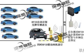 车辆自动识别器（介绍车辆自动识别器的功能和作用）