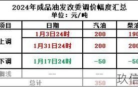 上海柴油批发价是多少一吨？需要什么手续？