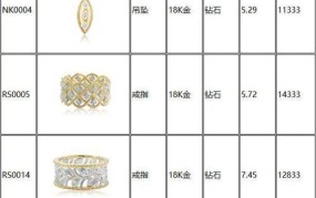 珠宝展柜报价表都有哪些产品分类？报价多少合适？