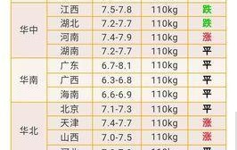 北京猪肉价格多少钱一斤