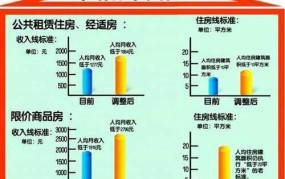 青岛经济适用房申请条件2023年