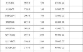 柴油发电机组价格一览表（了解不同配置柴油发电机组的价格范围）
